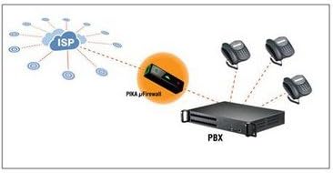 Pik-99-00990 Micro Firewall