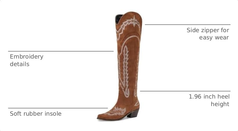 Image of olomisa Over the Knee Cowboy Boots for Women Embroidery Cowgirl Boots Chunky Heel Side Zipper Boots Thigh High Western Boots