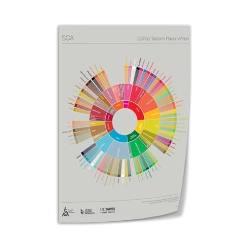 QOGAMGZD SCAA Coffee Taster's Flavor Wheel Coffee Tasting Flavor Poster Wall Poster Art Canvas...