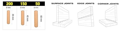 Taquetes para madera 5 Imagen adicional