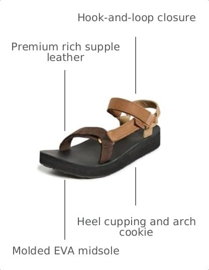 Image of Teva Women's Midform Universal Wedge Sandal