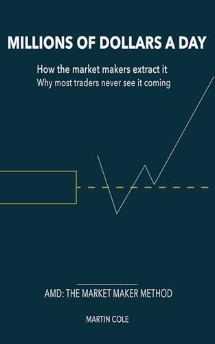 How the market makers extract millions of dollars a day & How to grab your share: AMD - Market Makers Method