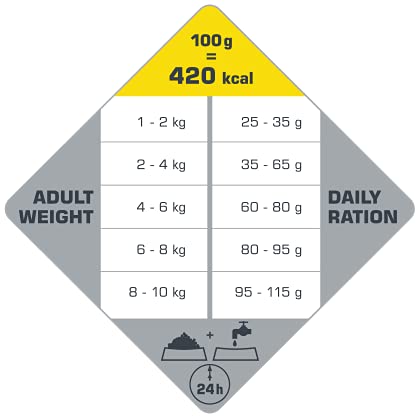 Versele-laga Opti Life Adult - Mini - 7,5 kg