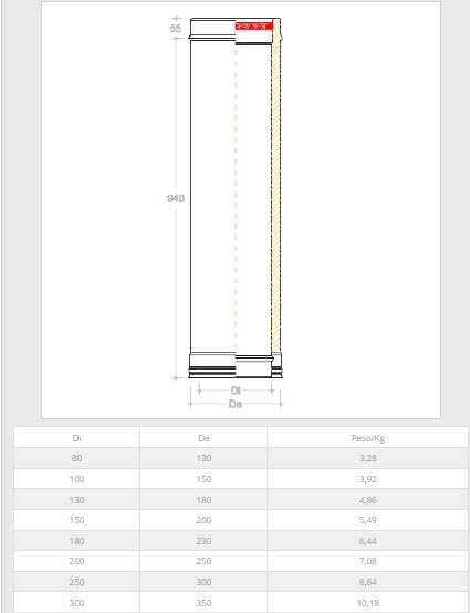 Tubo Doppia Parete in Acciaio Inox per Canne Fumarie caminetti CM 100 (80-130)