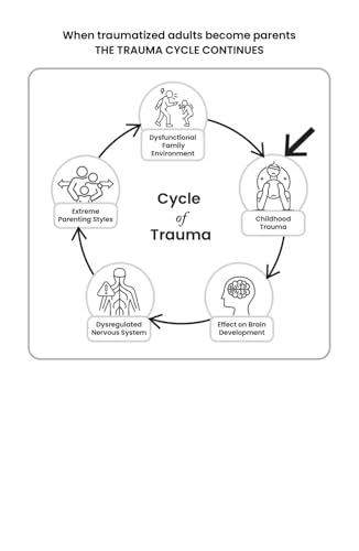 Image of This Book Won't Teach You Parenting: But It Will Make You a Better Parent | Indian Parenting Book on Emotional Intelligence & Positive Discipline by Riri G. Trivedi