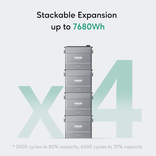 Zendure Solar Power System, Home Solar Energy Storage System Plug and Play Power Generator, 1800W Solar Input, 1200W Output, 3840Wh LFP Battery, 1640W Solar Panel, 900W Microinverter, Smart Meter - Image 4