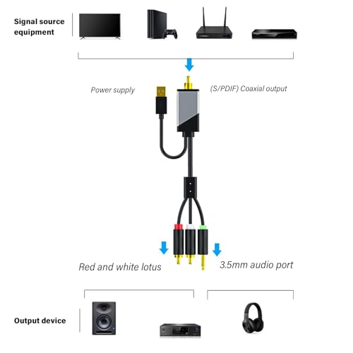 Câble audio numérique vers analogique pour connecter votre écran HDTV - 2