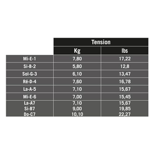 Encordoamento para Violão Nylon 7 Cordas Savarez Yamandu Costa Y510MJ7