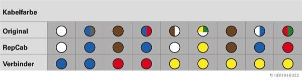Herth+Buss Elparts 51277058 Kit riparazione, set di cavi