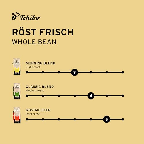 Tchibo Röst Frisch Whole Bean Coffee Variety Pack - 100% Arabica Beans - Light, Medium and Dark Roast - 3 x 12 oz - Pack of 3