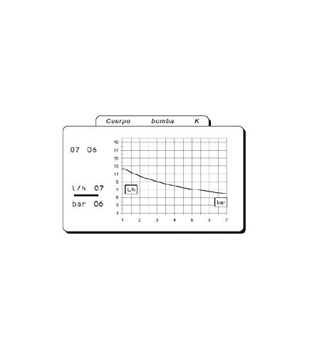 Bomba dosificador impulso volumétrica cloro y pH. Rango de trabajo: Caudal 12.5-6 Lt/h - Presión O-7 BAR