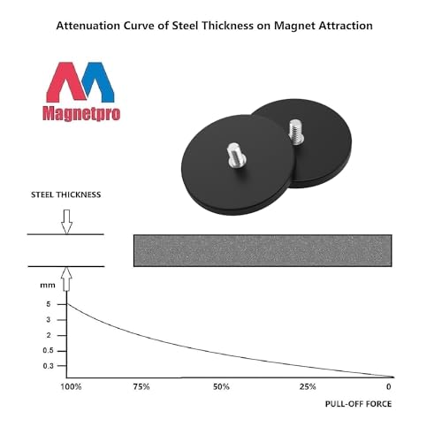 Image of Magnetpro 2 Pieces Strong Rubber Coated Mounting Magnets 65 LB | Anti-Scratch & Anti Corrosion, Over 65 LB Adhesive Power, 1 /4 inch-20 Stainless Steel Male Thread with Nuts for PTZ, Camera