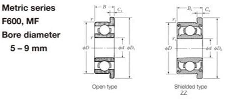 Roulement de précision MF117ZZ ABEC-1 à gorge profonde pour l'ajustement exact