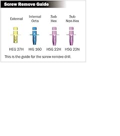 Dental Implant Broken Screw Removal Kit