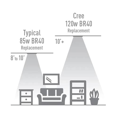 Cree Lighting Exceptional Series Br40 Bulb, 2700K Dimmable Led Bulb, 120W + 1750 Lumens, Soft White, 1 Pack,1 Count (Pack Of 1) #TOP7