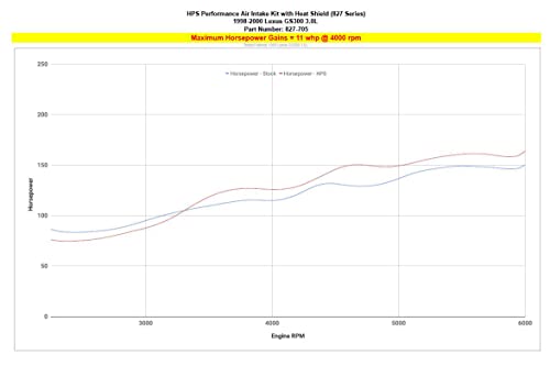 Hps Performance Polish Air Intake Kit With Heat Shield Cool Ram Compatible For 1998-2000 Lexus Gs300 3.0L 2Jz-Ge, 827-705P #TOP3