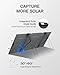 EF ECOFLOW NextGen 160W Portable Solar Panel for Power Station, Foldable Solar Charger with Adjustable Kickstand, Waterproof IP68 for Outdoor Camping RV Off Grid System