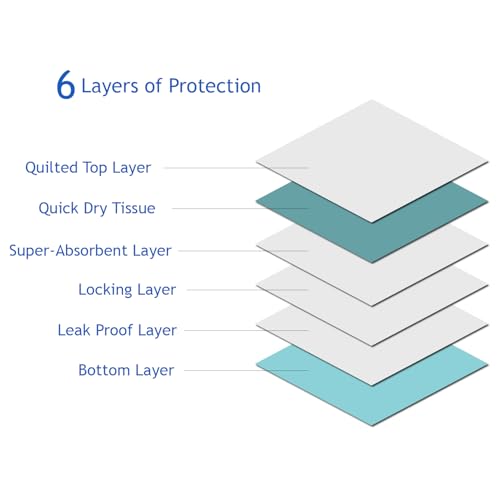 Image of Puppy Pee Pads, 22 x 22 Inch 600 Count Pet Potty Training Pads for Dogs, Leak-Proof Quick Absorb 6-Layer Design, Ideal for Puppies, Cats, Rabbits, and Guinea Pigs, Blue