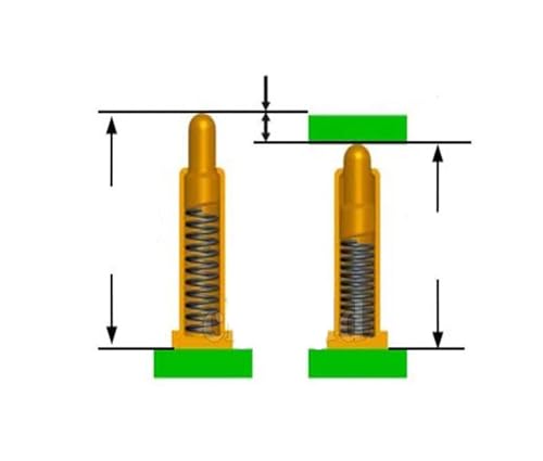 Sonde à ressort de test PCB et contact de batterie CMS - 5
