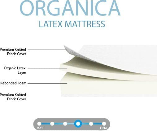 Image of SLEEPSPA by Coirfit ORGANICA Natural 5' Inch Double Size Latex Foam Mattress (72 x 48 x 5, Grey)
