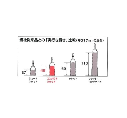 Amazon | トップ工業 (TOP) 電動ドリル用 コンパクトソケット 対辺13mm