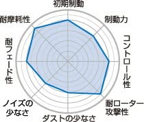 Amazon | Projectμ(プロジェクトミュー) B SPECブレーキパッド [前後