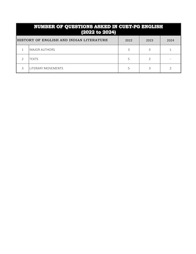 Image of CUET PG English Literature 2026 Book | Previous Year Solved Papers (2022-2025) & 5 Mock Test with Detailed Solution | Best Seller PYQ for NTA CUET PG ... | IFAS Publications (CUET PG English Book)