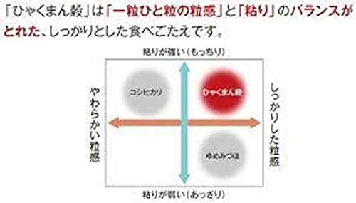 Amazon.co.jp: 石川県産 ひゃくまん穀 玄米30kg 新米入荷 令和7年産