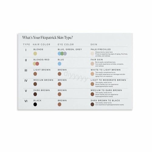 Sun Exposure Skin Type Reaction Chart Classification Poster Scientific Wall Art Print on Canvas for Office Library Bedroom Decor