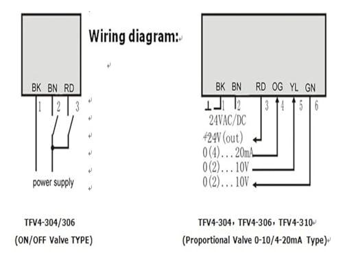 Vanne modulante 24V à signal 0-10V pour un ajustement de débit constant - 6