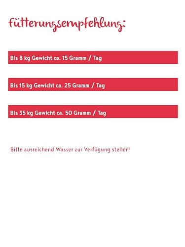 bosch Finest Snack Concept | Fruitees frisches Geflügel & Mango | Ohne Getreide | softe Hundeleckerli für Training| 4er Pack mit 4 x 200g