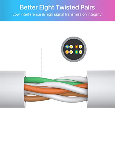 Cable de red Ethernet Cat5e ZOSI 150 ft 4 unidades miniatura 3