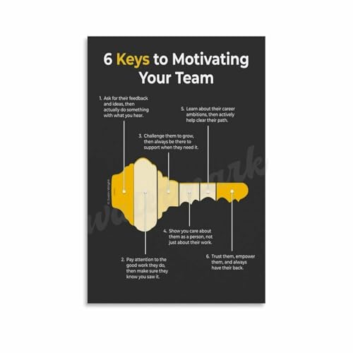 6 Keys to Motivating Your Team Poster Canvas Painting Wall