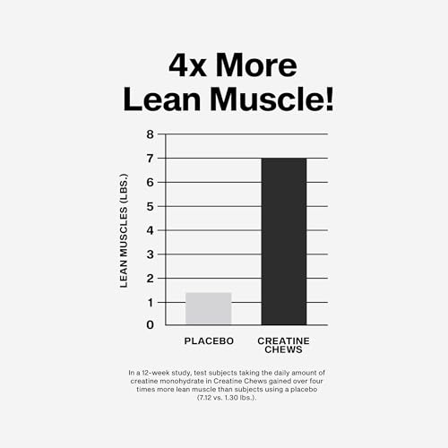 Image of MuscleTech Creatine Chews - Creapure Monohydrate Supplement for Muscle Recovery, Muscle Builder & Energy Boost - Pre Workout Supplement for Men & Women - 90 Chewable Candies, Boogieman Punch