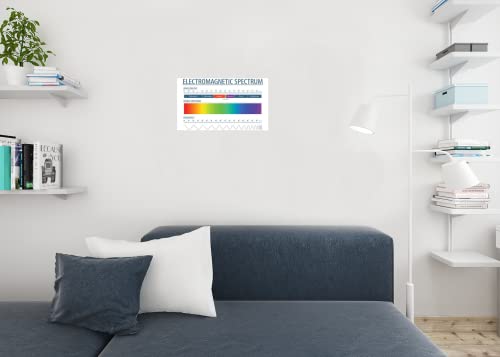 Image of Electromagnetic Spectrum Poster Laboratory Posters Visible Light Educational Reference Chart Patterns Science White Cool Wall Art Print Poster 18x12