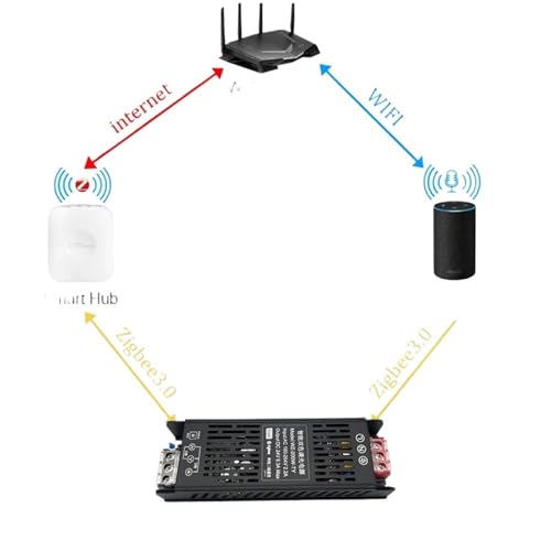 Transformateur LED CCT 24V 240W compatible avec Alexa et Google Home - 3