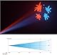 BETOPPER Moving Head Led Partylicht 35W Bühnenlicht mit 8 Gobos und 8 Farben Discolicht Beam DMX 9/11Ch für DJ Bar Club Bühne Halloween Weihnachten Party