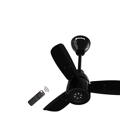 Product Variant View