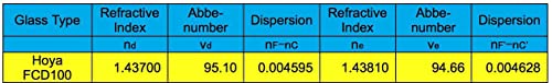 Explore Scientific Ed102-Fcd100 Series Air-Spaced Triplet Refractor Telescope - Fcd100-10207-02 #TOP2
