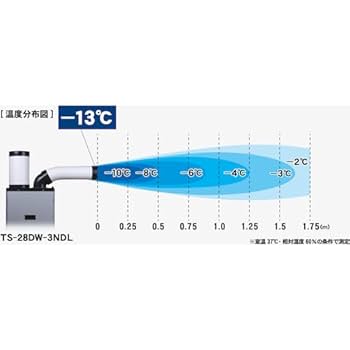 新品未開封◆TS28◆単相100V首振り機能無◆TRUSCO◆付属品有◆トラスコ TRUSCO スポットエアコン 単相100V首振り機能付（強冷却・ドレン