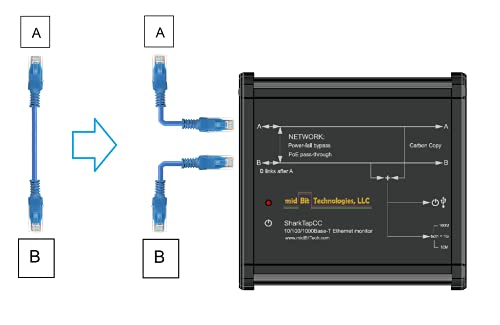 Image of SharkTapCC Ethernet Tap - 10-1000BaseT - Power-fail Relays, PoE Pass-through - 1 Count