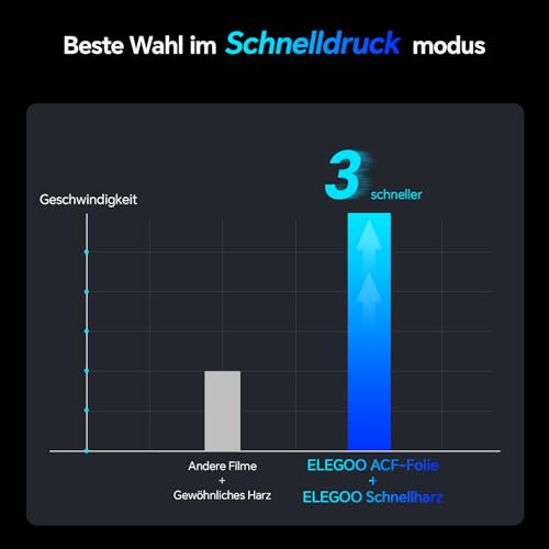 Filme de liberación ACF ELEGOO para Saturn 3D Impresora - Fernando Cortés