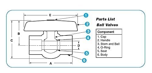 Supreme CPVC Fittings Ball Valve (3/4 Inch) -Set of 5 2