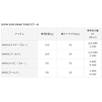 Amazon | ダイワslpワークス(Daiwa Slp Works) SLPW LOW DRAG