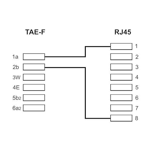 BIGtec TAE RJ45 DSL Adapter Kabeladapter TAE-F Stecker auf RJ45 Buchse 8P2C Modularadapter Telefon Kabeladapter Router