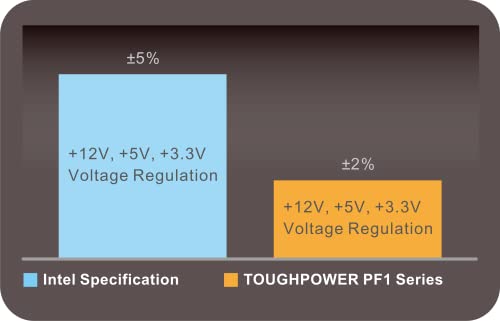 Miniatura 7 de Thermaltake TT Toughpower PF1 1050W | 80Plus Platinum