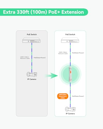 Image of LINOVISION Long Distance Outdoor PoE Extender, Max 2600ft Power and Data Transmission Over Cat5E /Cat6 IEEE 802.3af /at Waterproof PoE Extender, PoE Repeater for IP Cameras, VoIP Phone (2 Pack)