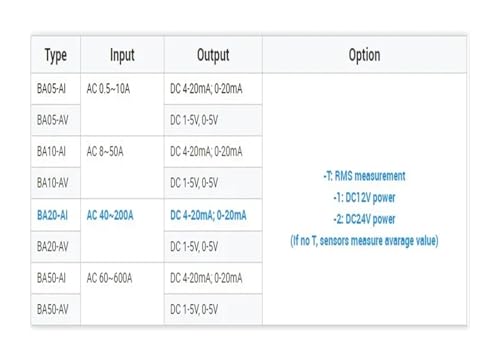 Transformador de corriente CA para evitar sobrecargas con salida analógica de 4-20 mA y 24 V 8