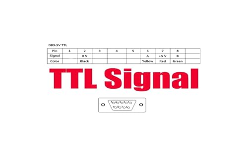 SNS-3V SNS-2V DRO 2 3 Axis Digital Readout Display TTL Signal 80V to 250V miniatura 3