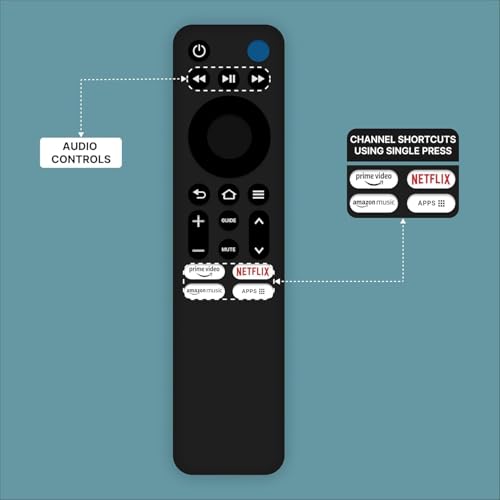 Image of BLACKSHEEP LED Smart TV Remote Control (Without Voice Function) Compatible Redmi Smart Fire Tv Remote with Netflix Prime Video Function for Redmi TV - Black